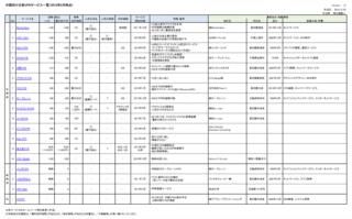 中国向け日系VPNサービス一覧(2015年5月時点).png